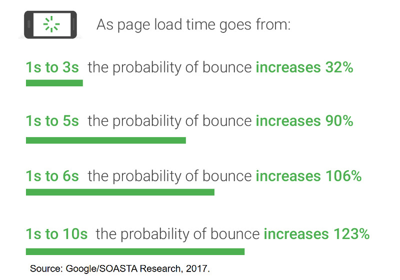 google bouncerate 2017